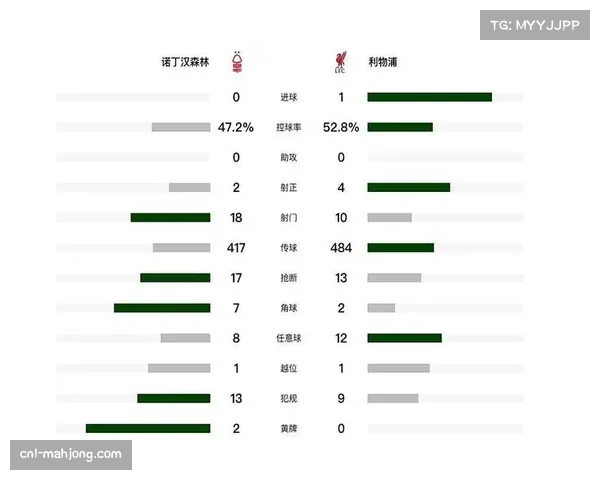 数据专栏：为何英超中游球队的“每射门预期进球值”普遍高于豪门？